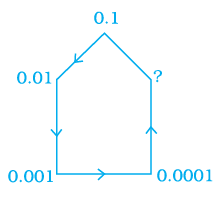 Page 54 Chapter 2 Class 7th NCERT Exemplar
